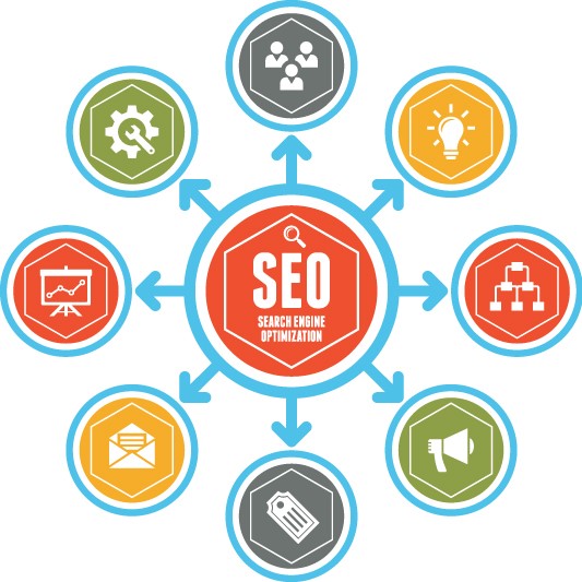 SEO Basic Essential